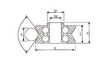 Характеристики рельсовых направляющих SNE серии SG